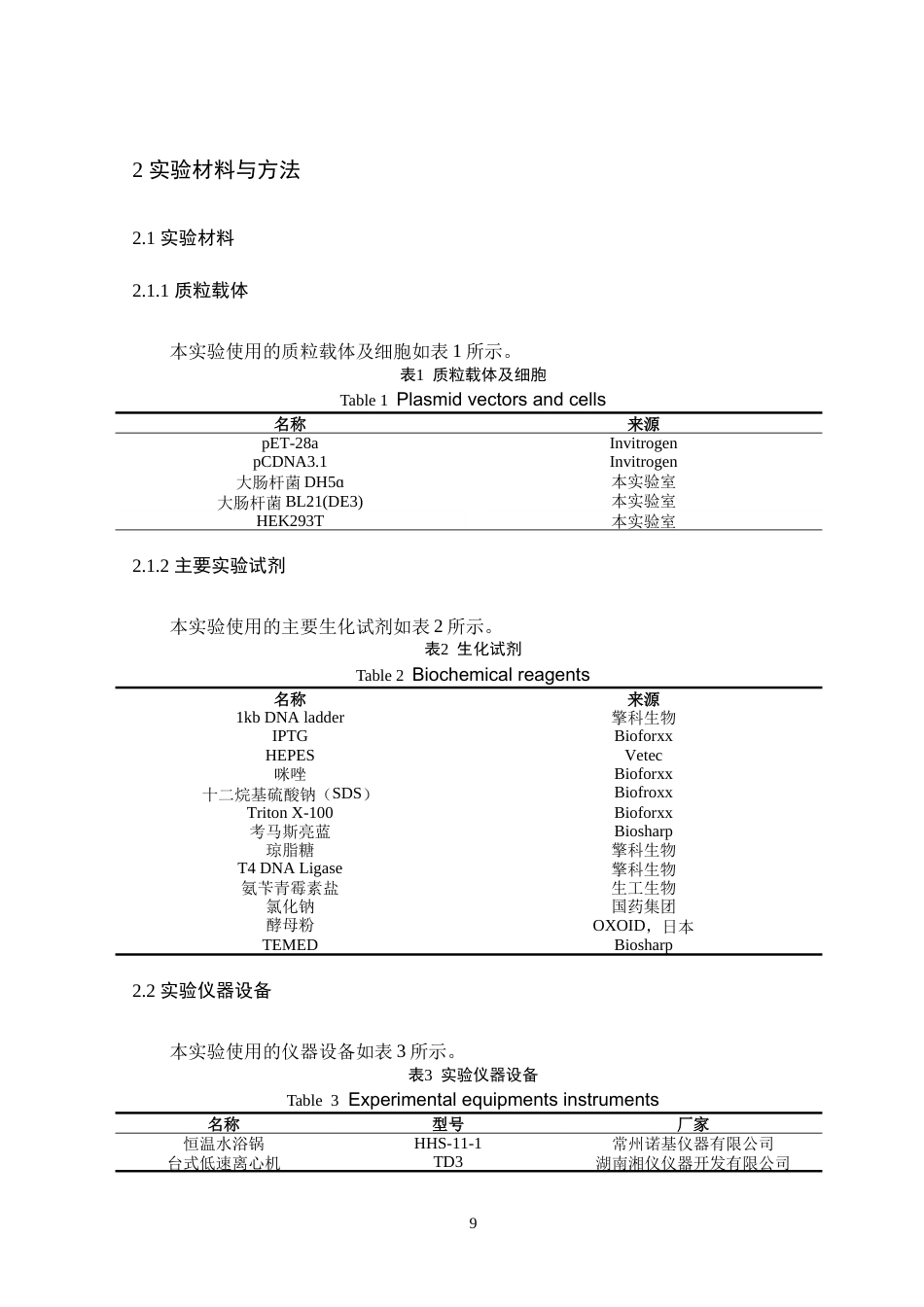 26年WH生物制药 NPR3蛋白质的重组表达及其活性评价20.1-AI17.94-约19367字符.doc_第9页