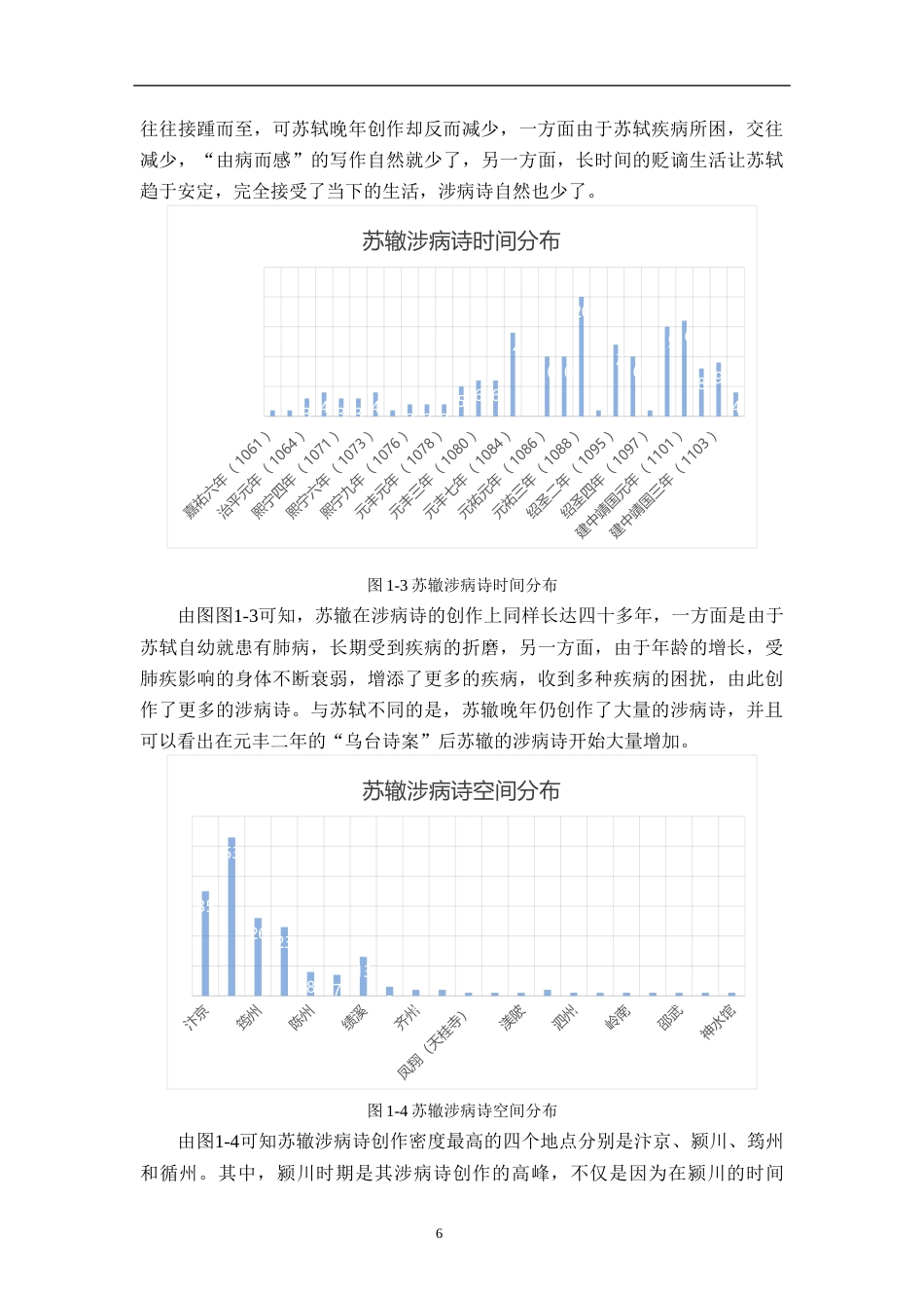 26年WH汉语言文学 苏轼苏辙涉病诗对比研究9.19-AI6.18-约14247字符.docx_第10页