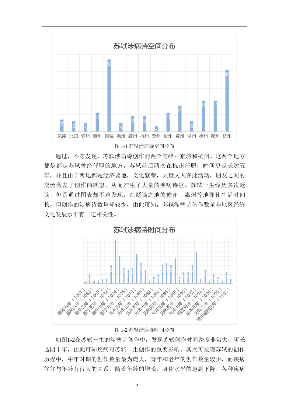 26年WH汉语言文学 苏轼苏辙涉病诗对比研究9.19-AI6.18-约14247字符.docx_第9页