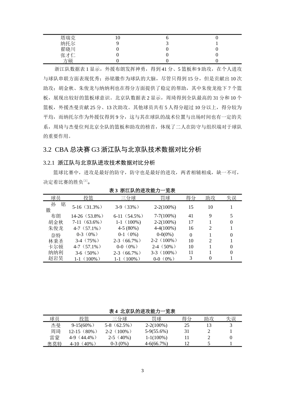 26年WH运动训练 2024-2025赛季CBA总决赛浙江队vs北京队G6技战术对比分析15.15-AI10.3-约9909字符.docx_第7页