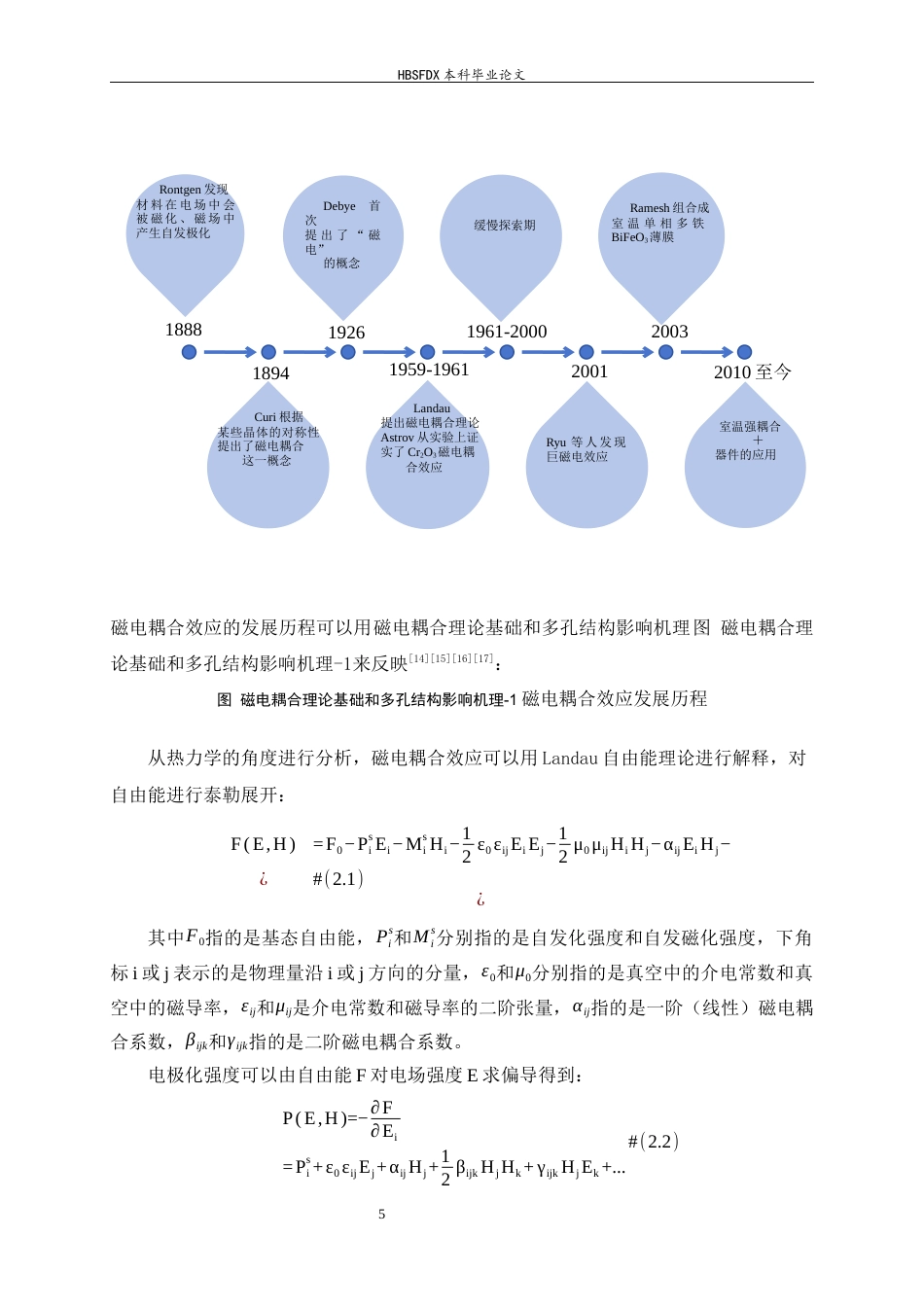 26年WH物理学 多孔复合薄膜材料中的磁电耦合效应研究11.57-AI6.21-约10668字符.docx_第9页