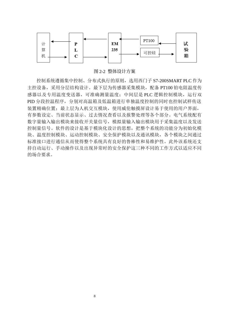 26年WH过程装备与控制工程 基于PLC的高低温试验箱自动切换系统设计6.52-AI7.99-约18983字符.docx_第10页
