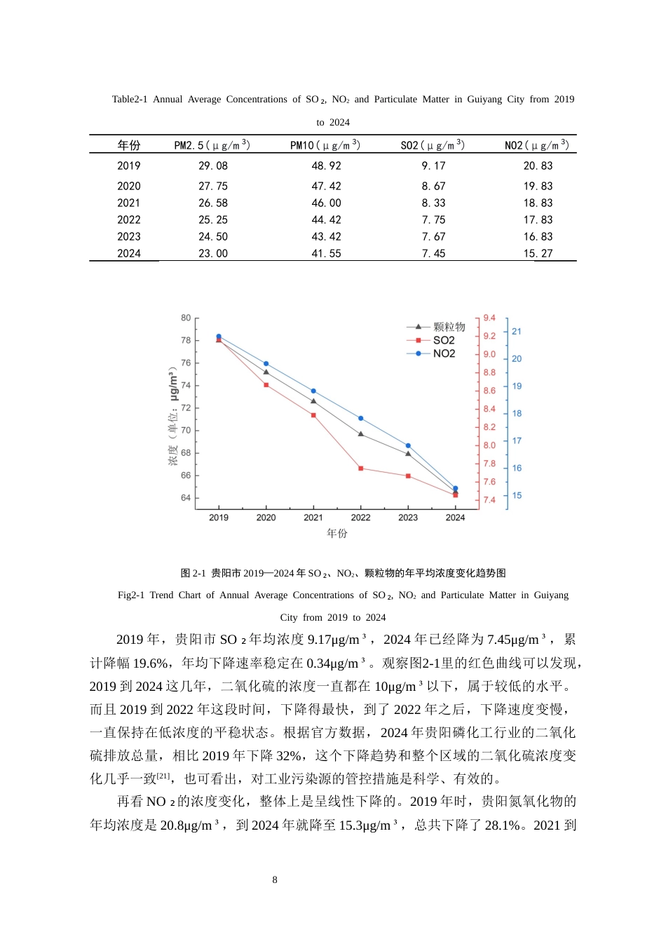 26年WH环境工程 贵阳市多年主要大气污染物变化 特征及治理对策研究3.55-AI0.0-约12861字符(11535字).docx_第10页