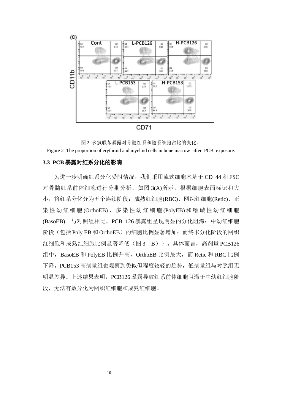 26年WH环境生态工程 不同类型多氯联苯暴露通过诱发造血岛异常致无效造血的研究17.45-AI6.0-约10017字符(8042字).docx_第10页