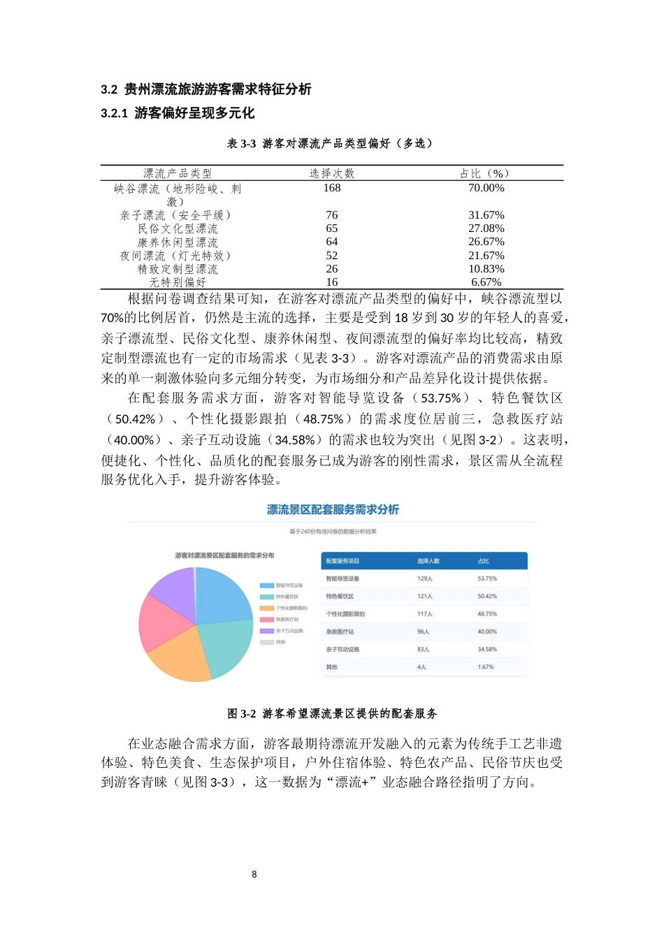 26年WH旅游管理 贵州漂流旅游多元业态融合与差异化产品创新路径研究3.37-AI10.61-约19958字符(20981字).docx_第10页
