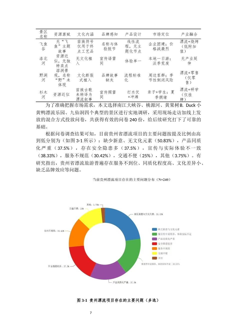 26年WH旅游管理 贵州漂流旅游多元业态融合与差异化产品创新路径研究3.37-AI10.61-约19958字符(20981字).docx_第9页