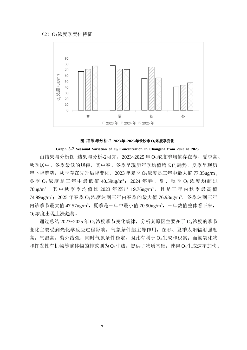 26年WH环境工程 2023~2025年长沙市大气PM2.5与O3时空分布特征及其影响因素分析15.63-AI2.88-约17138字符(13331字).docx_第10页