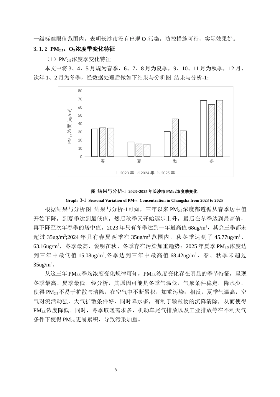 26年WH环境工程 2023~2025年长沙市大气PM2.5与O3时空分布特征及其影响因素分析15.63-AI2.88-约17138字符(13331字).docx_第9页
