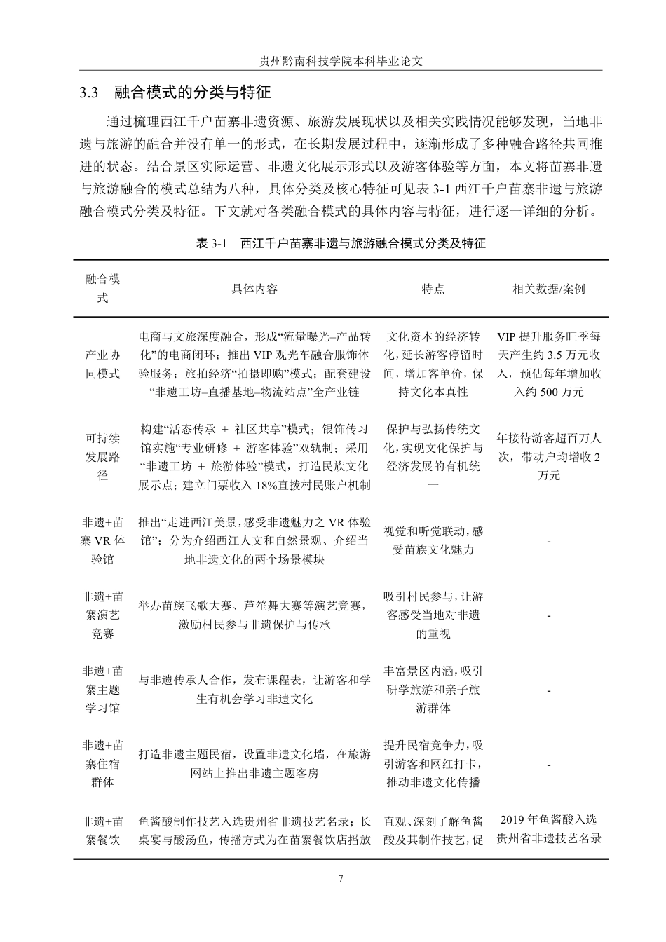 26年WH旅游管理 非物质文化遗产与旅游业的融合发展研究——以西江千户苗寨为例6.08-AI1.06-约16235字符.pdf_第10页