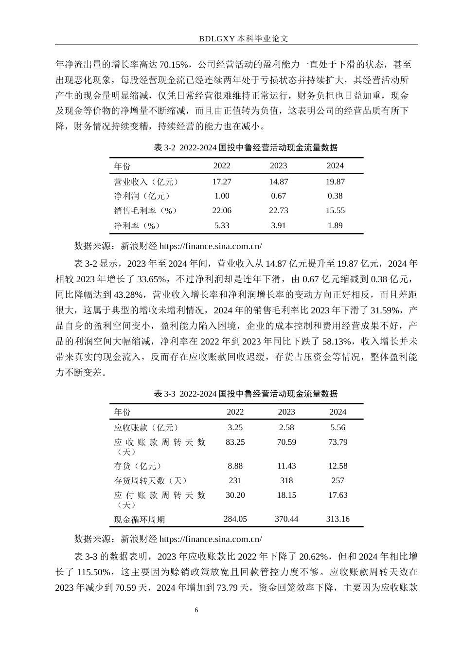 26年WH财务管理 国投中鲁现金流量管理分析9.52-AI13.16(15303字).docx_第10页