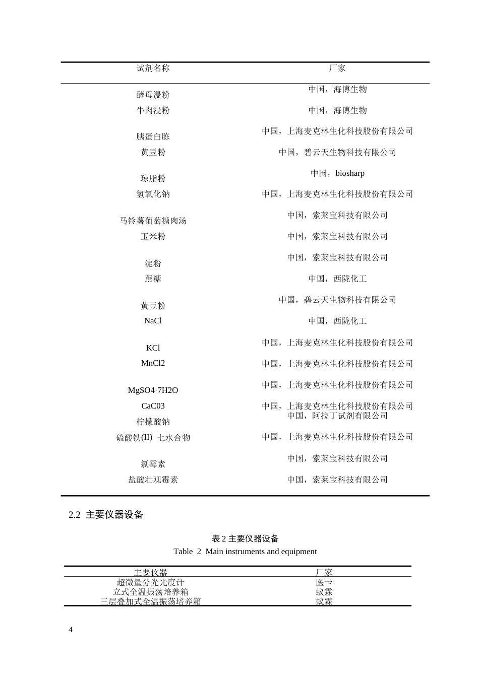 26年WH生物工程 枯草芽孢杆菌BS-171-102QHJ菌株摇瓶发酵工艺优化研究14.85-AI19.54-约17804字符.doc_第9页