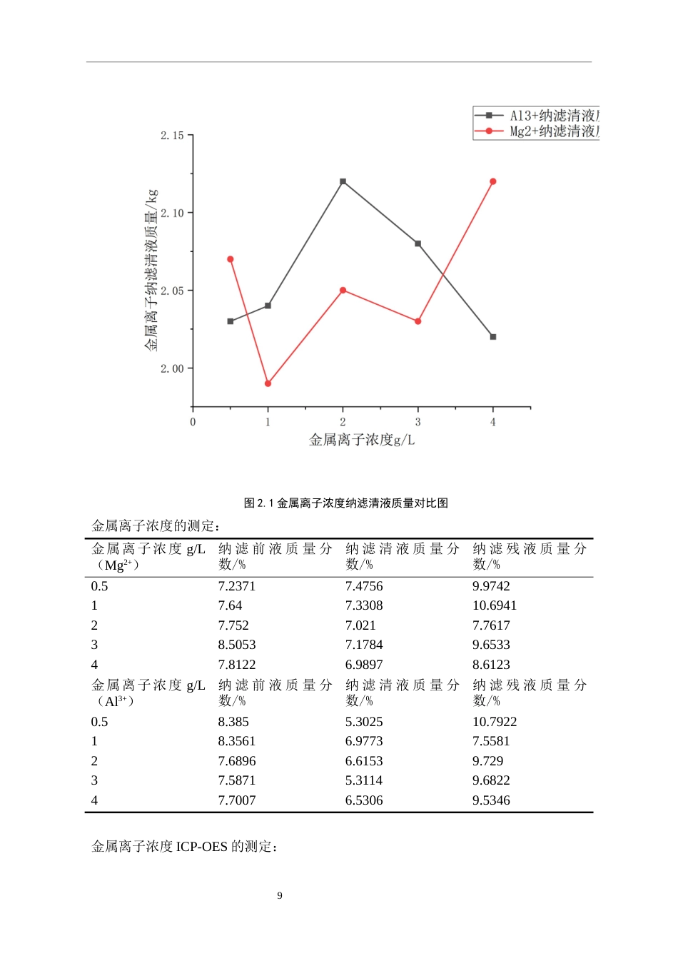 26年WH过程装备与控制工程 金属离子浓度对膜分离磷酸回收率的影响16.49-AI5.08-约10805字符.docx_第10页