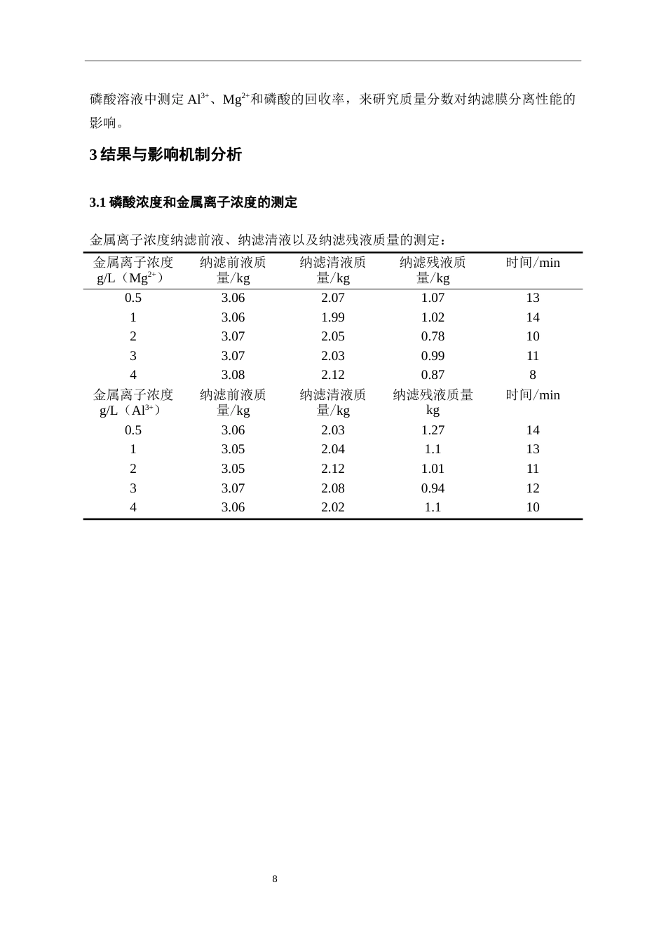 26年WH过程装备与控制工程 金属离子浓度对膜分离磷酸回收率的影响16.49-AI5.08-约10805字符.docx_第9页