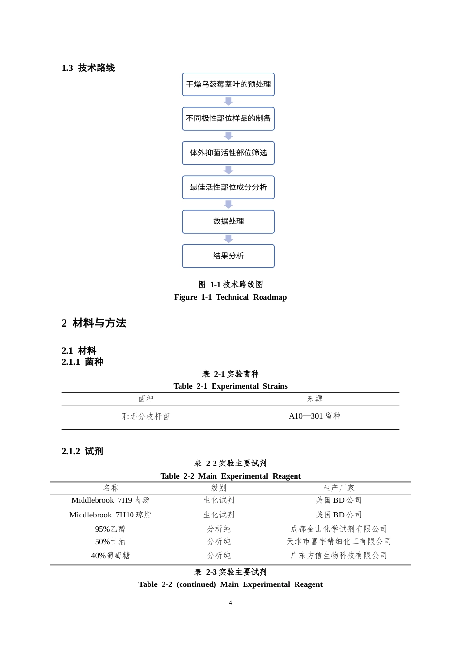26年WH药学 中药乌蔹莓抗菌活性部位筛选23.57-AI17.14-约10777字符.docx_第5页