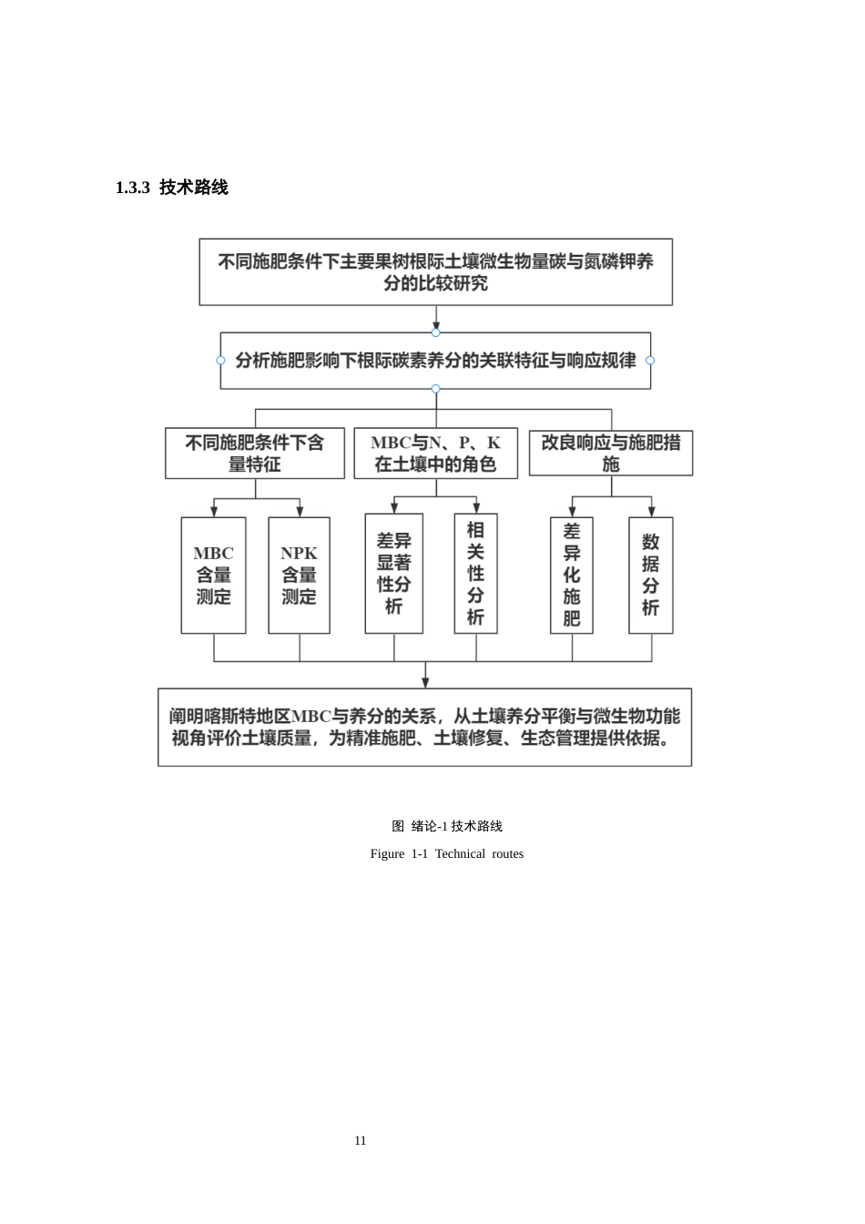 26年WH化学工程与工艺 不同施肥条件下主要果树根际土壤微生物量碳与氮、磷、钾养分的比较研究7.83-AI15.41-约16296字符(13974字).docx_第9页