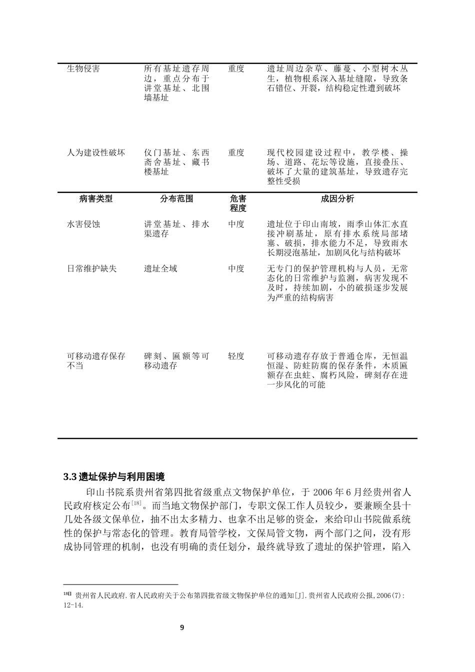 26年WH文物与博物馆学 印山书院遗址调查与保护利用探析3.79-AI2.37-约12445字符(13123字).docx_第10页