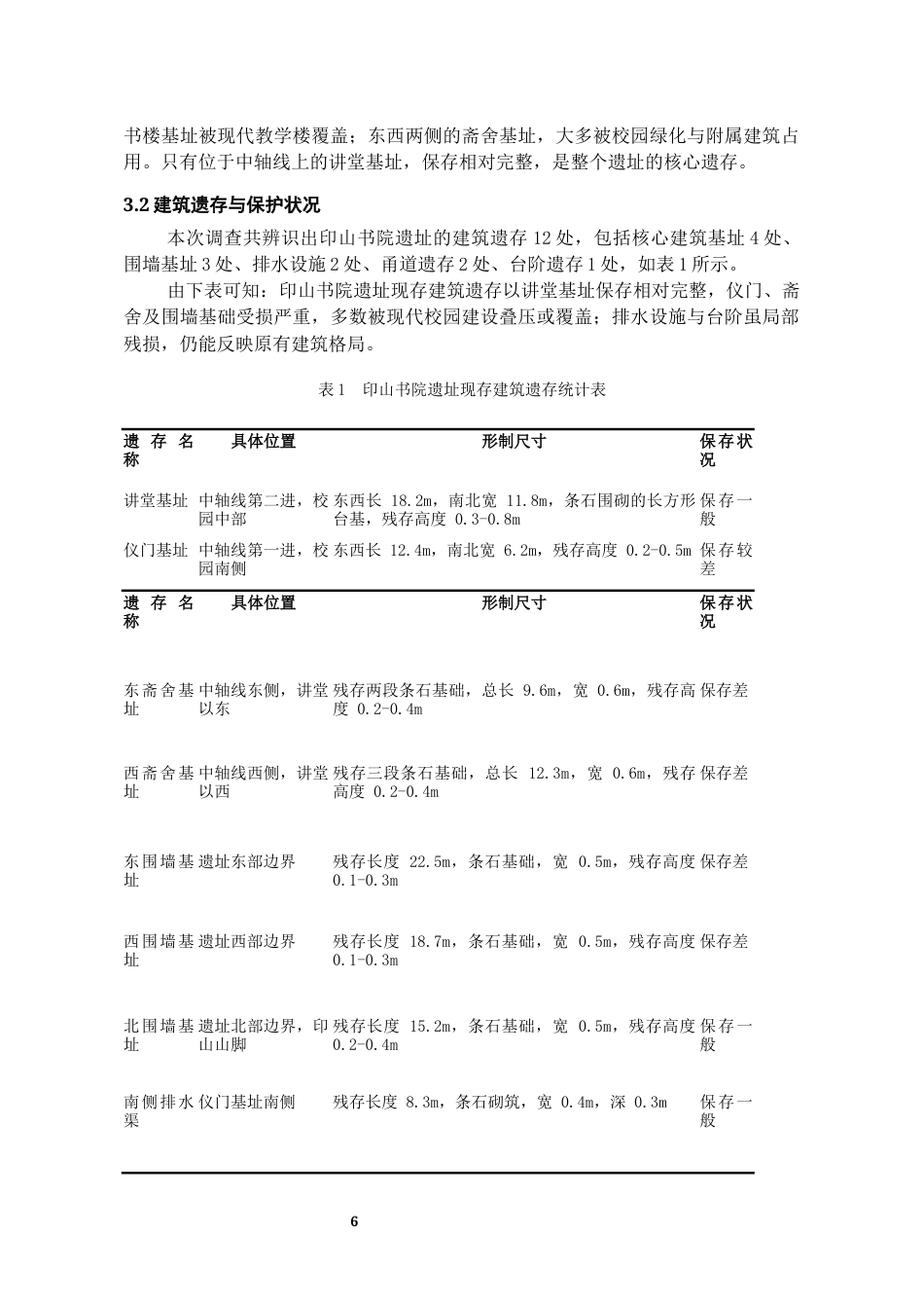 26年WH文物与博物馆学 印山书院遗址调查与保护利用探析3.79-AI2.37-约12445字符(13123字).docx_第7页