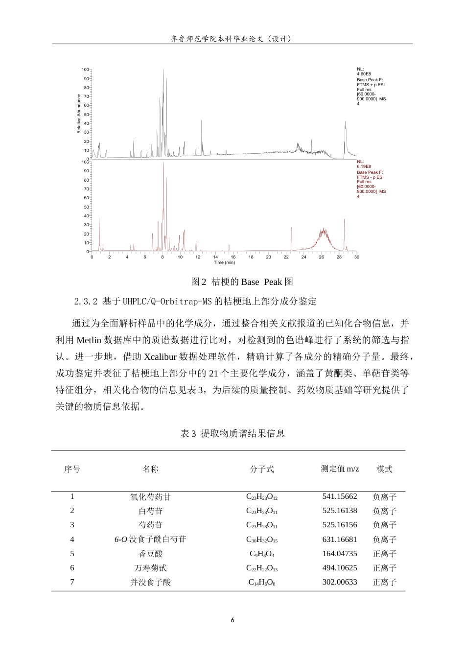 26年WH应用化学 基于液相色谱串联四级杆轨道阱高分辨质谱技术进行桔梗地上部分的活性成分鉴定的研究24.94-AI52.92.doc_第10页