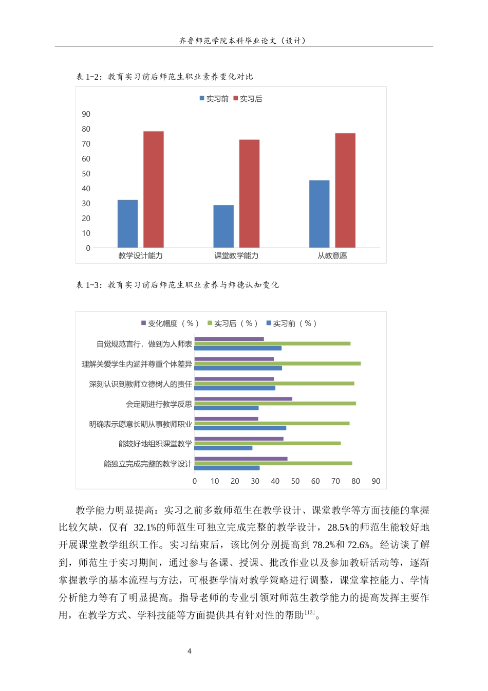 26年WH生物科学本科 教育实习对师范生职业素养与师德认知的影响研究7.57-AI6.48-约11405字符(10323字).docx_第8页