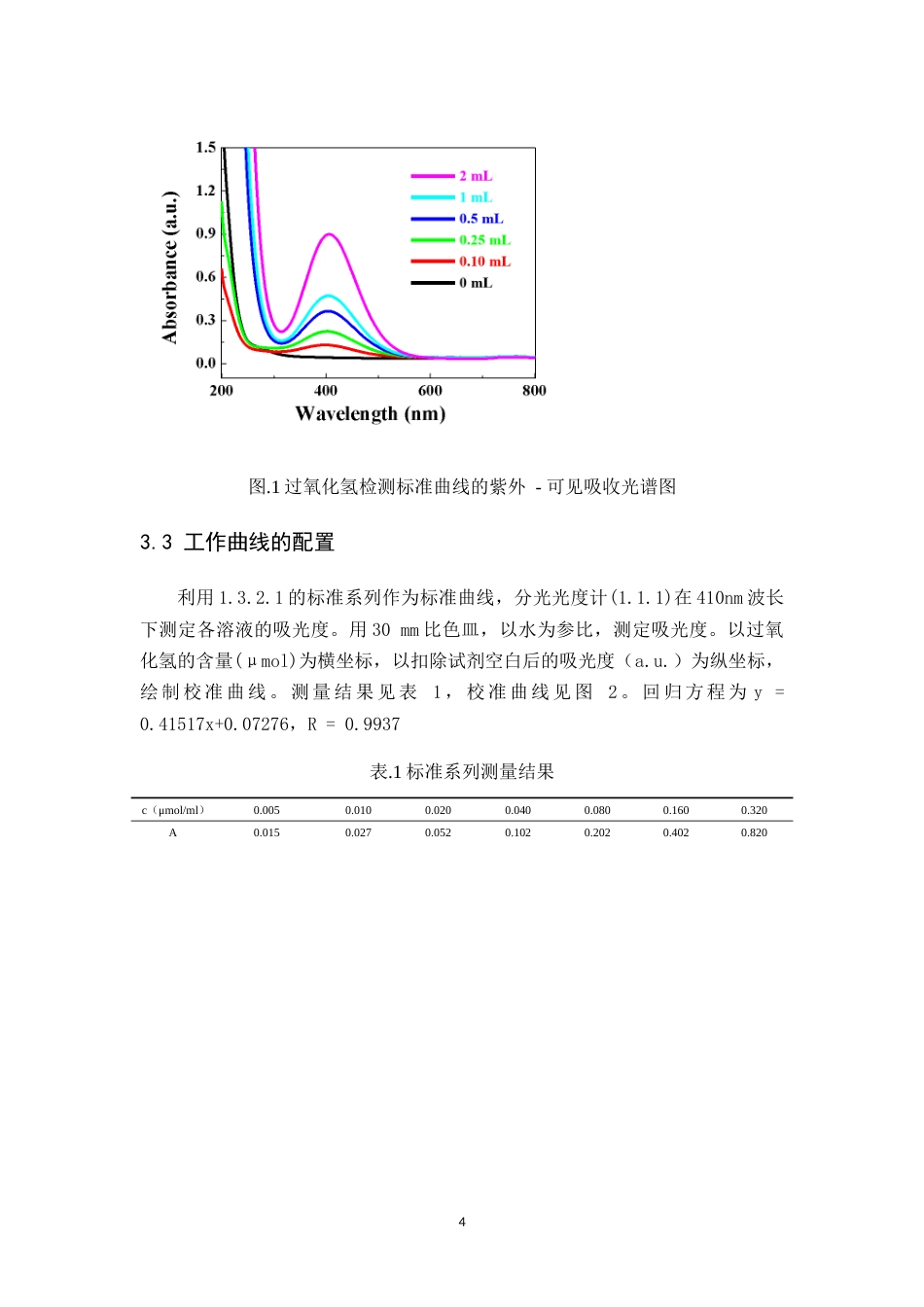 26年WH化学本科 基于钛离子显色反应的紫外分光光度法检测微量H₂O₂16.09-AI19.6-约7568字符.doc_第8页