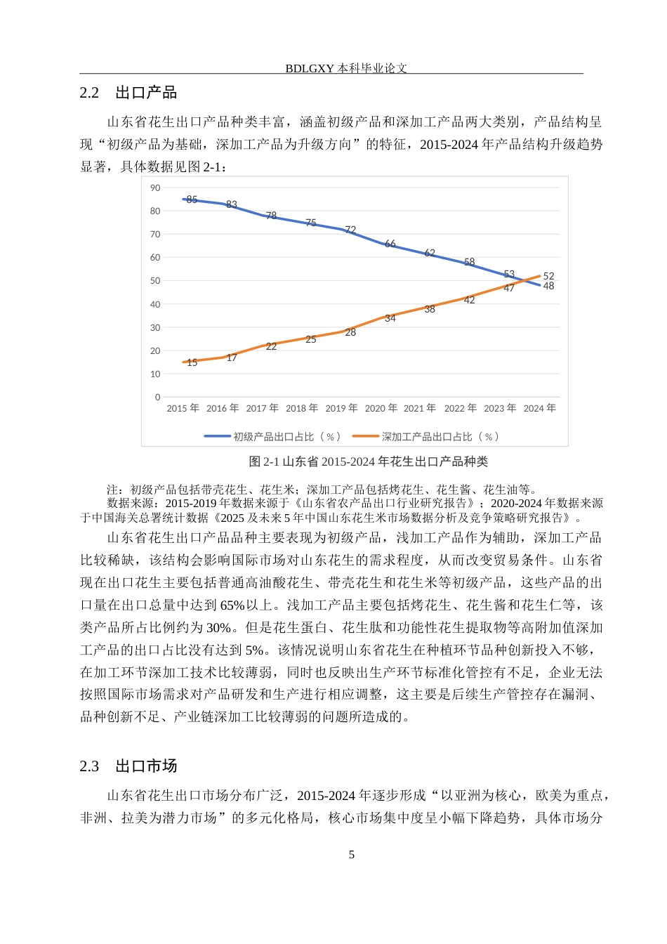 26年WH15.13-AI14.7 关键词：山东省；花生出口；出口竞争力；贸易壁垒；产业链升级(14918字).docx_第8页