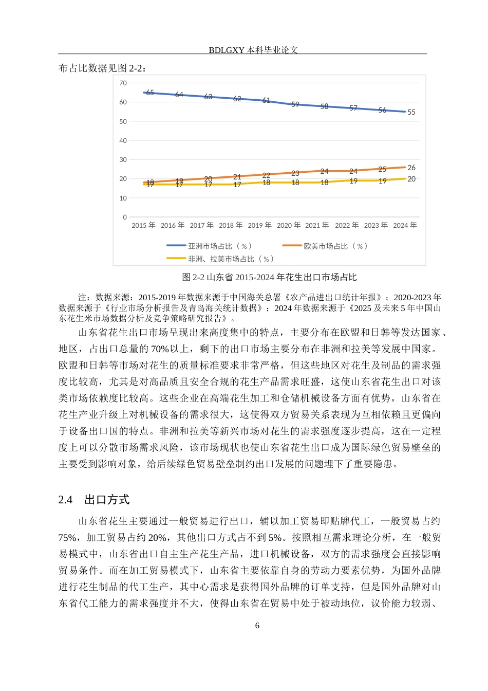 26年WH15.13-AI14.7 关键词：山东省；花生出口；出口竞争力；贸易壁垒；产业链升级(14918字).docx_第9页