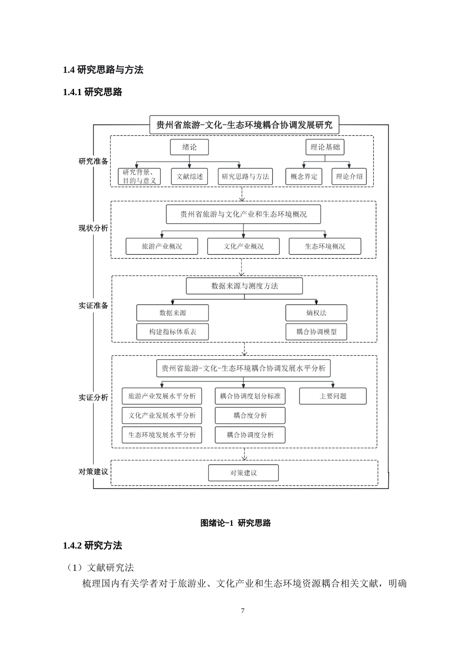 26年WH经济学 贵州省旅游—文化—生态环境耦合协调发展研究17.86-AI21.35-约19198字符(19903字).docx_第9页