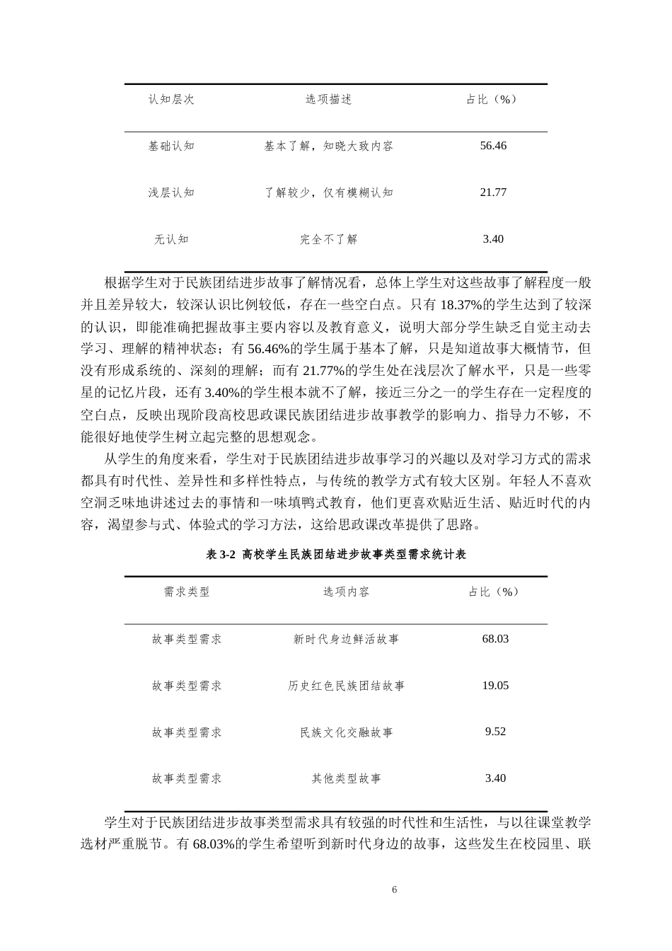 26年WH思想政治教育 高校思政课讲好民族团结进步故事的实践路径研究14.94-AI2.39-约10614字符(10489字).docx_第7页