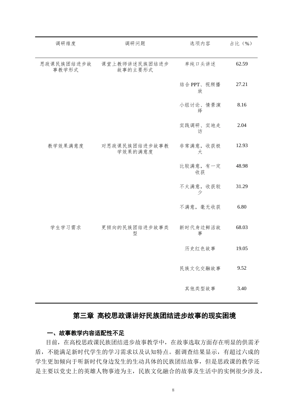 26年WH思想政治教育 高校思政课讲好民族团结进步故事的实践路径研究14.94-AI2.39-约10614字符(10489字).docx_第9页