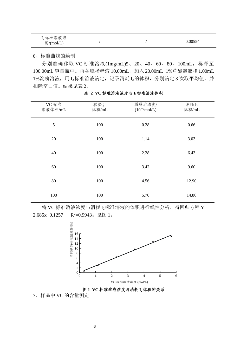 26年WH药学 不同环境胁迫刺梨叶片维生素C含量变化的研究18.77-AI15.8-约14482字符.docx_第8页