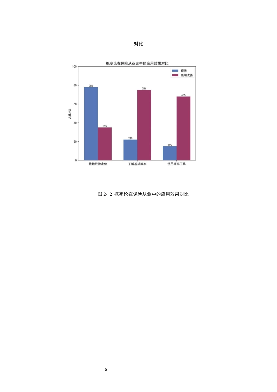 26年WH数学与应用数学 概率论在保险中的简单应用1.52-AI32.47-约8775字符(7284字).docx_第8页