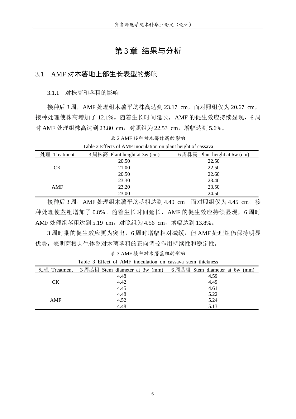 26年WH生物科学 丛枝菌根真菌对木薯生长表型的影响3.41-AI2.09-约11860字符(10135字).docx_第9页