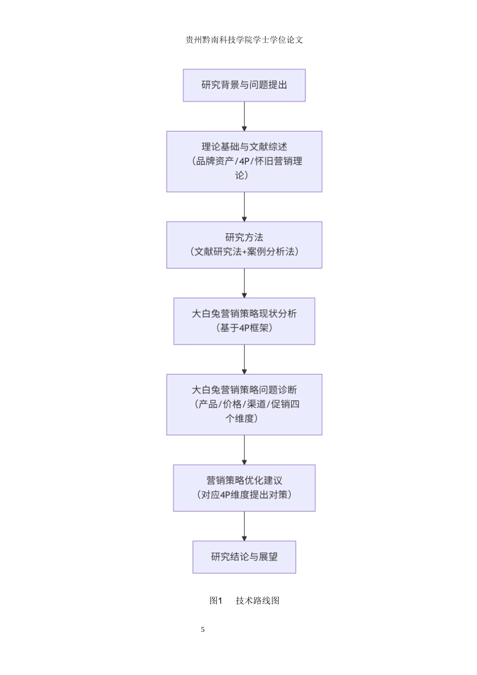 26年WH工商管理 大白兔品牌营销策略研究11.77-AI9.35(17778字).docx_第10页