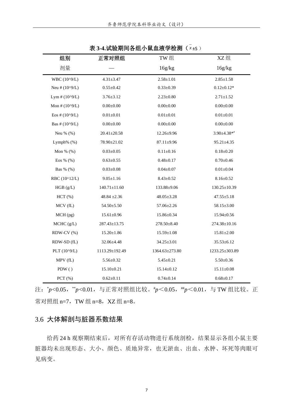 26年WH应用化学 TWXZ小鼠灌胃单次给药毒性比较试验19.62-AI25.18.doc_第10页