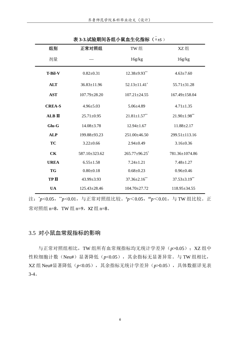 26年WH应用化学 TWXZ小鼠灌胃单次给药毒性比较试验19.62-AI25.18.doc_第9页