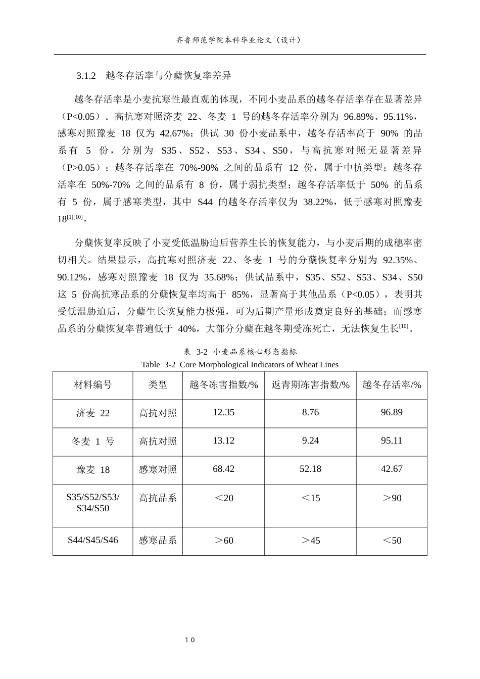 26年WH生物科学 对多个小麦育种品系抗寒性的鉴定与筛选15.81-AI31.03-约12554字符(10357字).docx_第9页