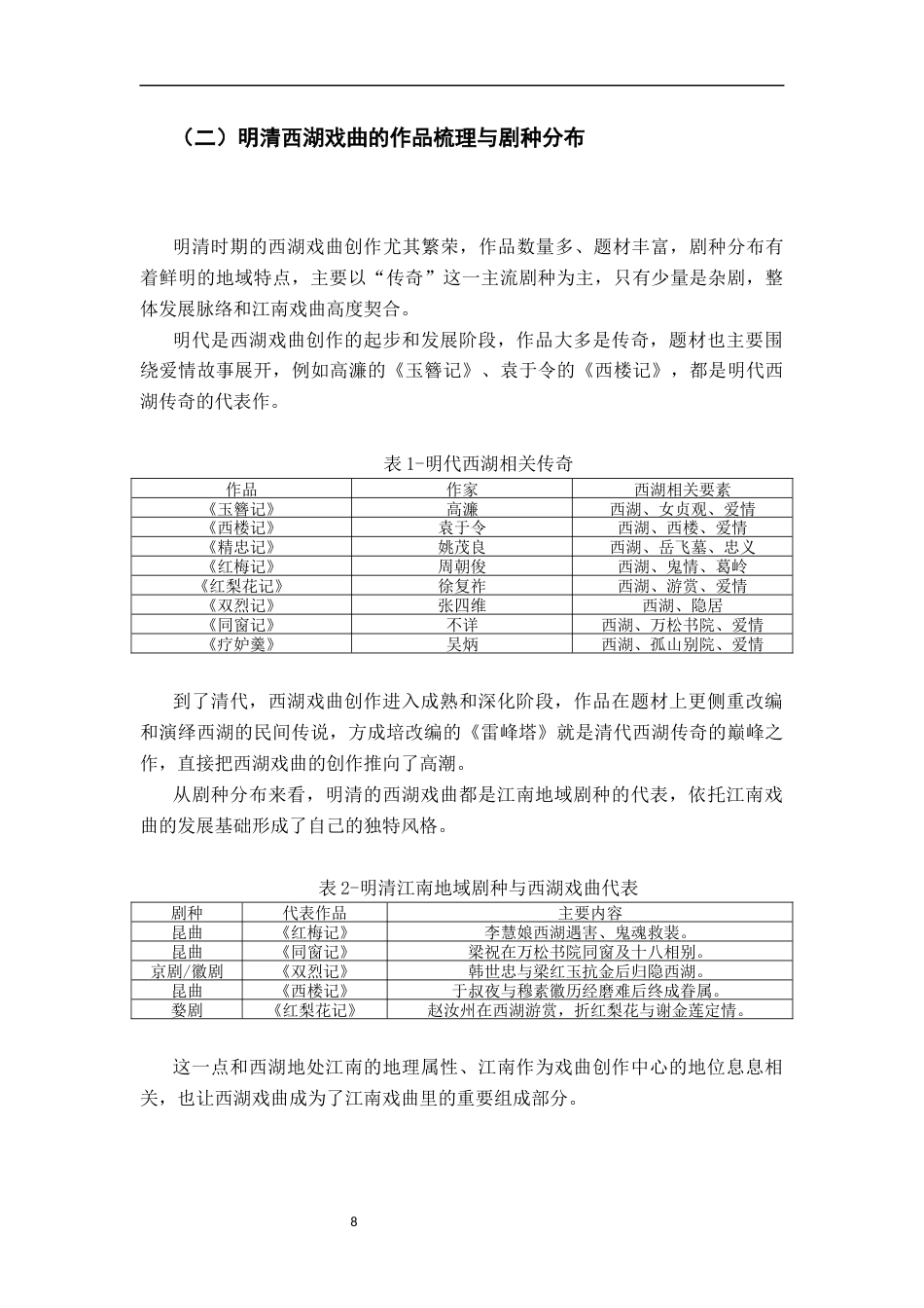 26年WH汉语言文学 明清西湖戏曲之景观描写与地方想象10.13-AI19.57-约23203字符.docx_第6页