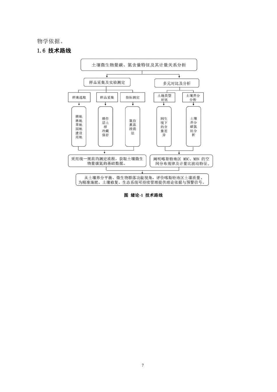 26年WH化学工程与工艺 土壤微生物量碳、氮含量特征及其计量关系分析7.11-AI10.82-约16050字符(12917字).docx_第8页