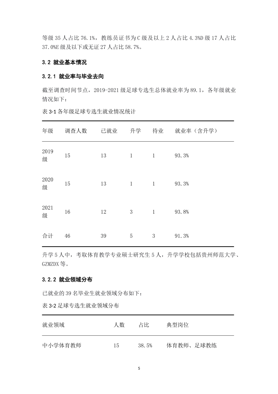 26年WH体育教育 贵州民族大学足球专选生近三年就业现状调查分析2.73-AI7.51-约13524字符.doc_第7页