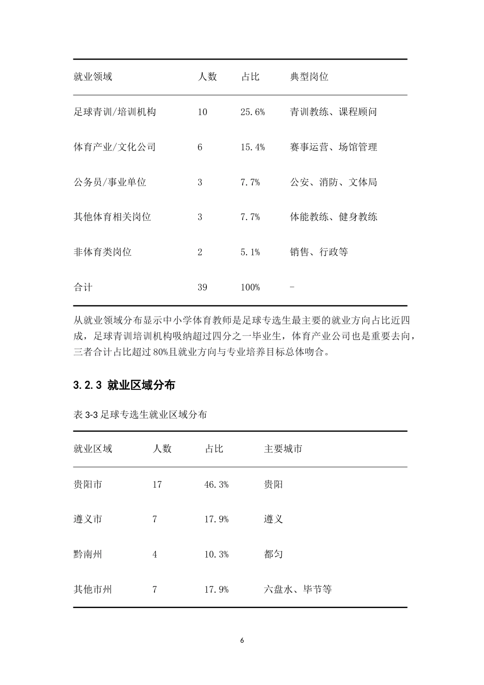26年WH体育教育 贵州民族大学足球专选生近三年就业现状调查分析2.73-AI7.51-约13524字符.doc_第8页