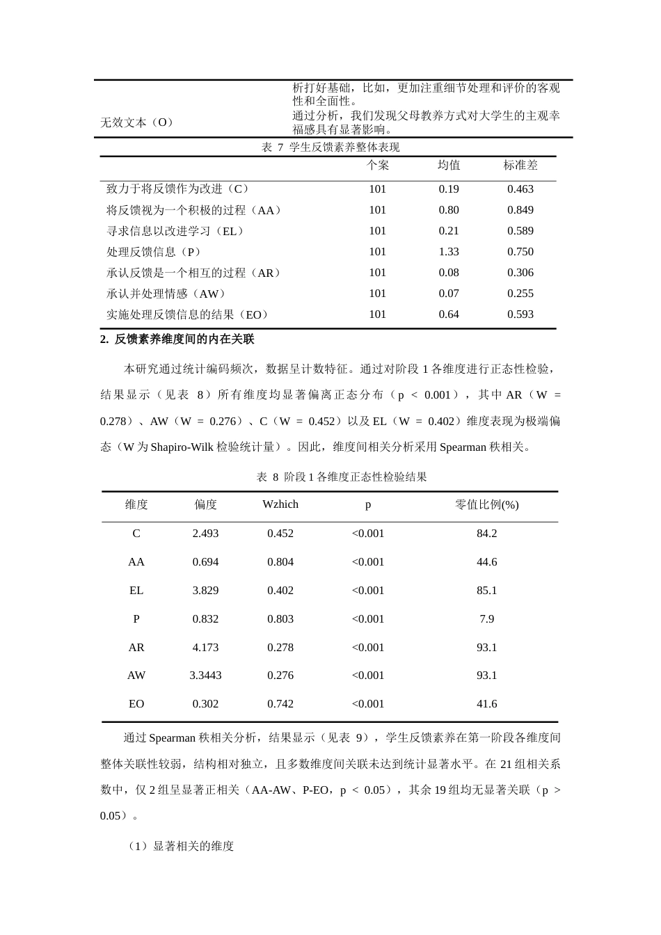26年WH教育学 GAI与同伴形成性反馈如何协同提升本科生反馈素养4.04-AI23.74-约14271字符.docx_第9页