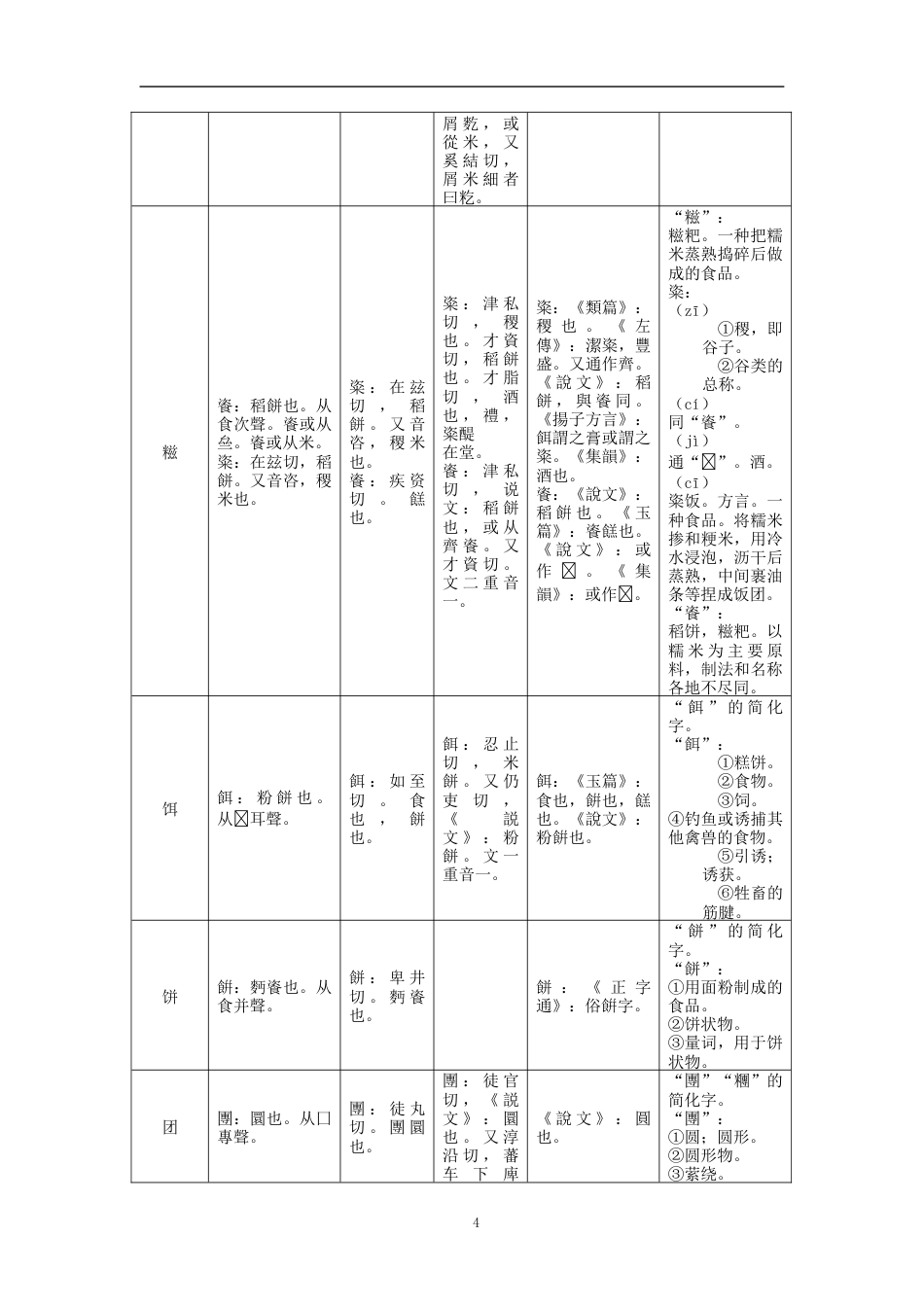 26年WH汉语言文学 汉语米制糕点称谓词的词汇语义学研究6.42-AI9.25-约20577字符.docx_第7页
