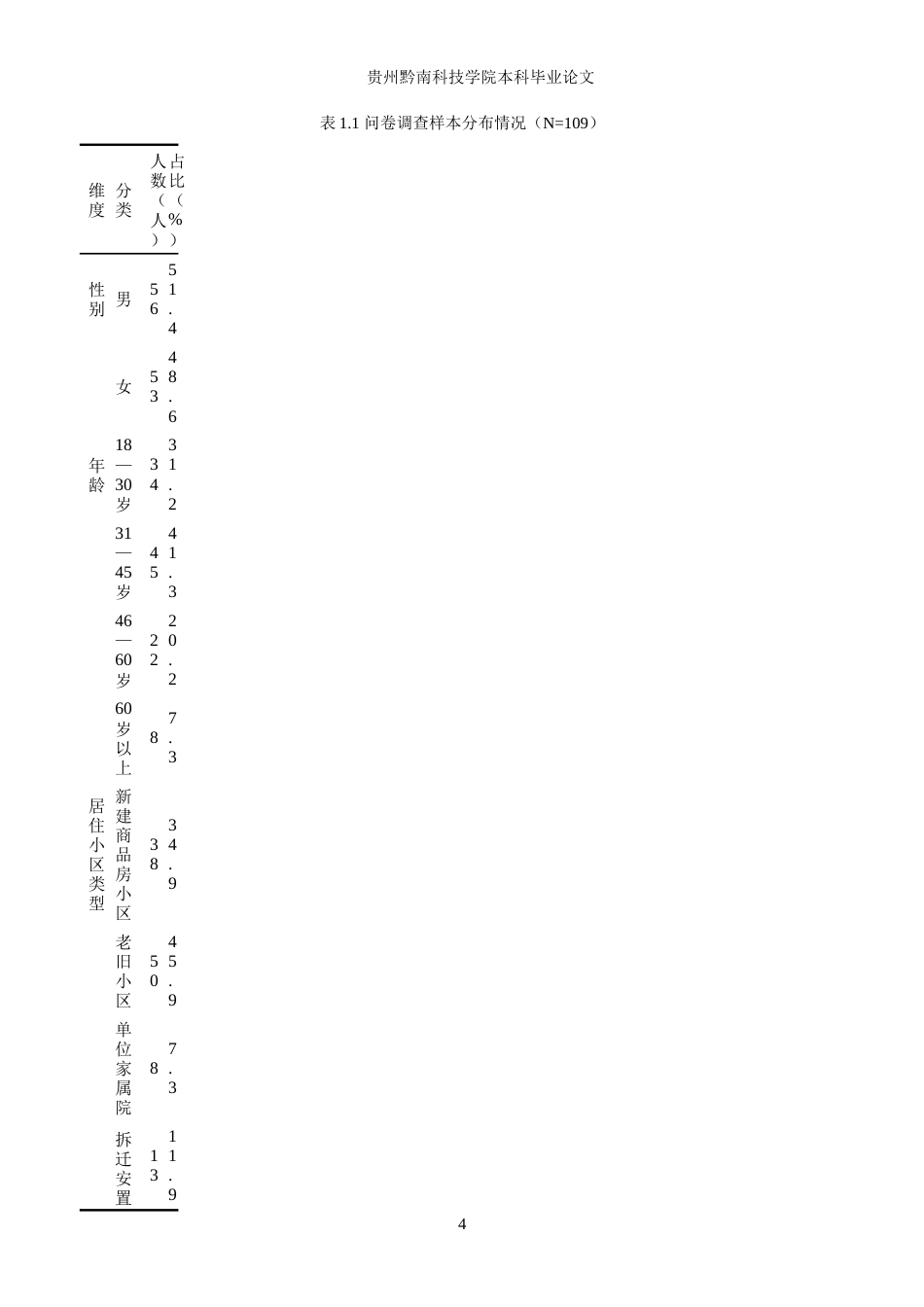 26年WH公共事业管理 贵阳市智慧城市云环街道社区治理研究10.77-AI10.79(22768字).doc_第9页