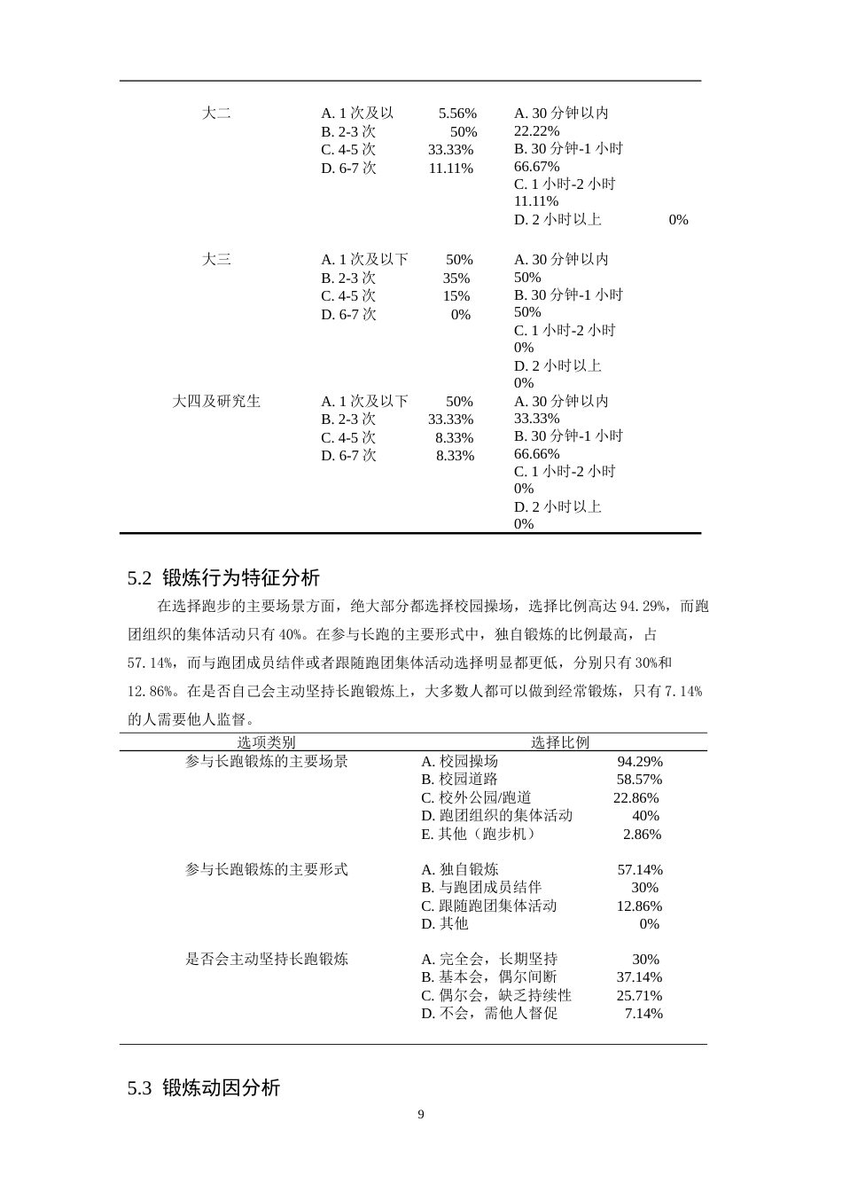 26年WH体育教育 江西师范大学青瑶跑团成员长跑锻炼需求动因的调查研究3.82-AI13.4-约14005字符.doc_第9页