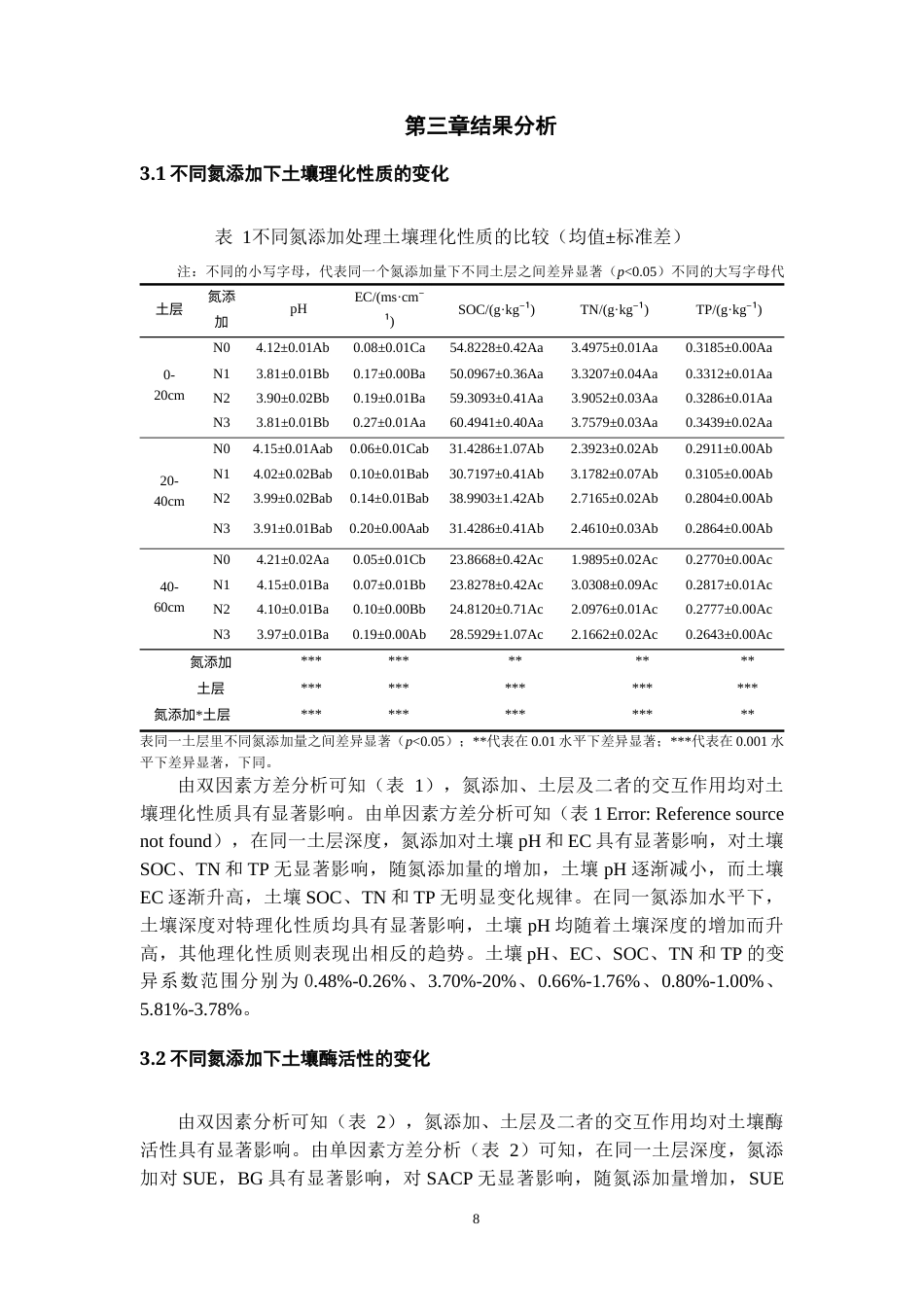26年WH资源环境科学 氮添加对柳杉人工林土壤理化性质及土壤酶活性的影响22.76-AI25.5-约10584字符.docx_第9页