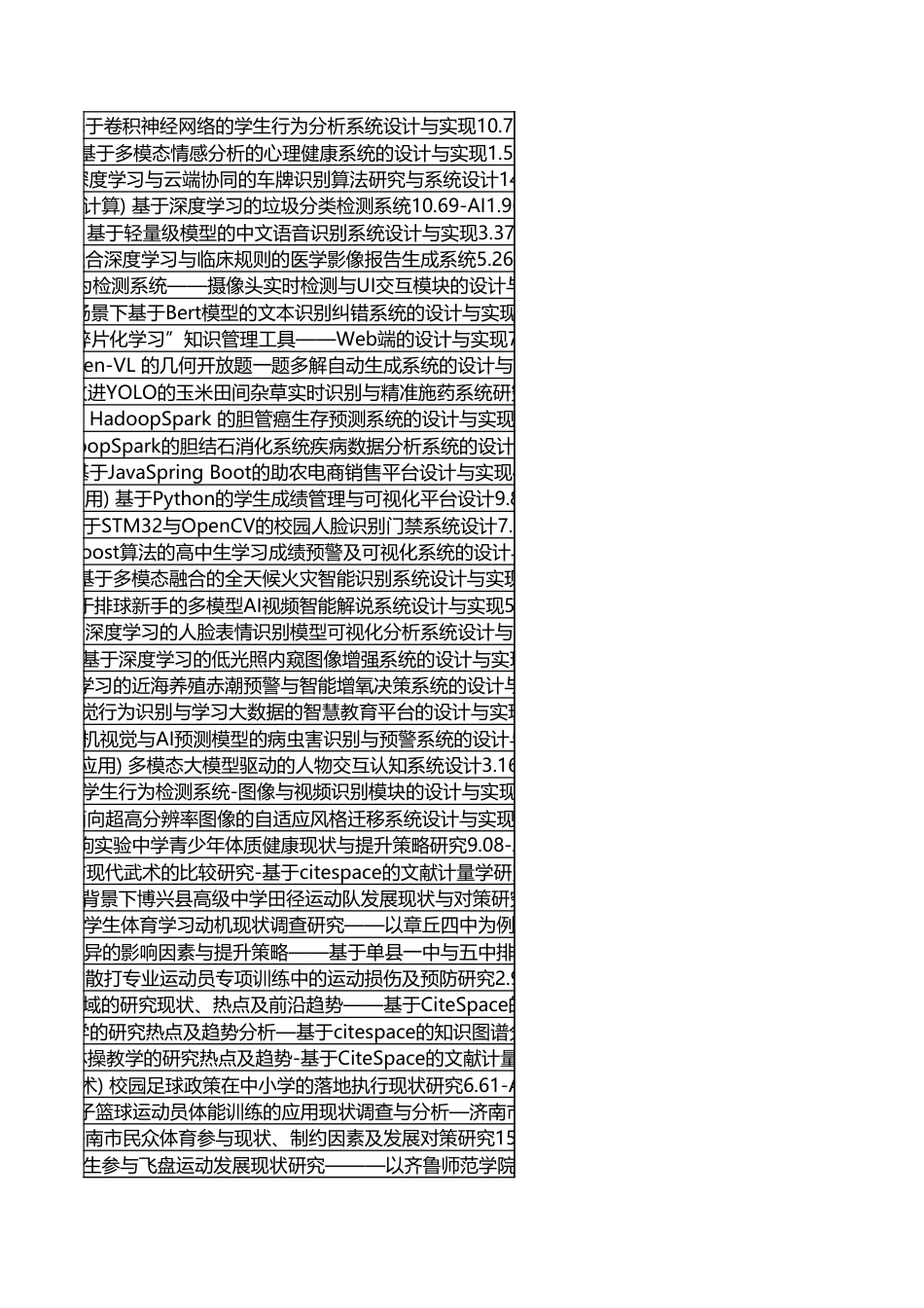 字数统计报表_20260609_054426.xlsx_第2页