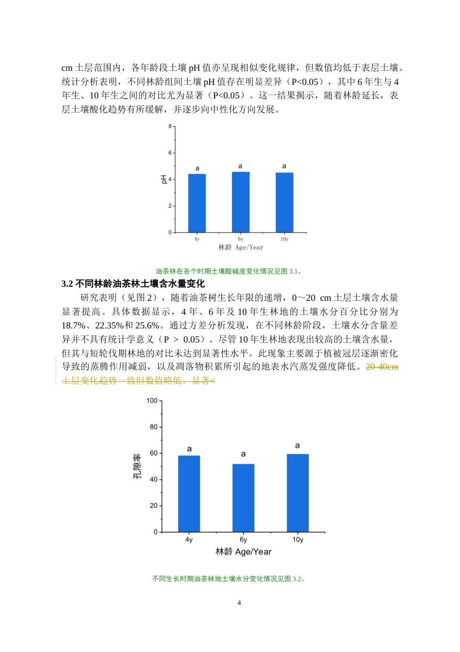 26年WH资源环境科学 不同林龄油茶林土壤性质变化特征分析2.18-AI29.82-约7685字符.docx_第6页