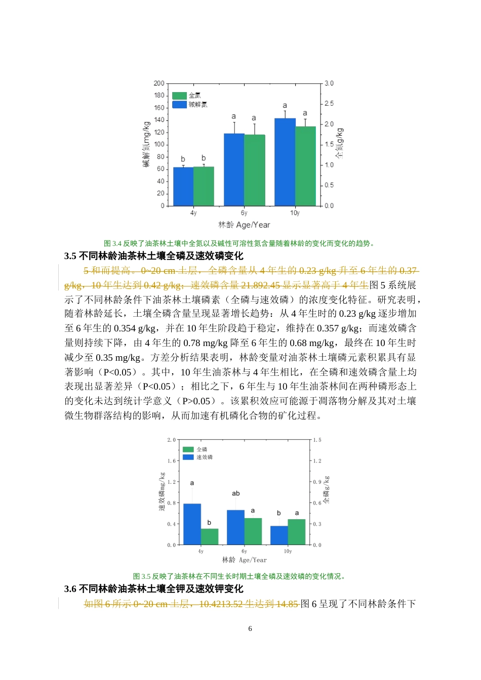 26年WH资源环境科学 不同林龄油茶林土壤性质变化特征分析2.18-AI29.82-约7685字符.docx_第8页