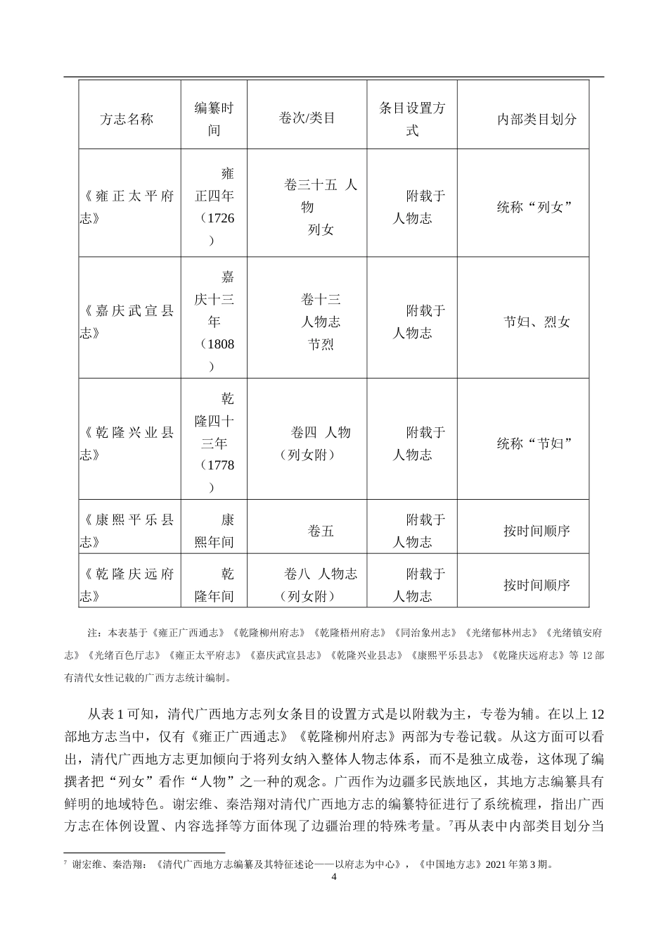 26年WH历史学 清代广西地方志妇女形象与书写研究8.49-AI23.2_1-约20036字符.doc_第8页