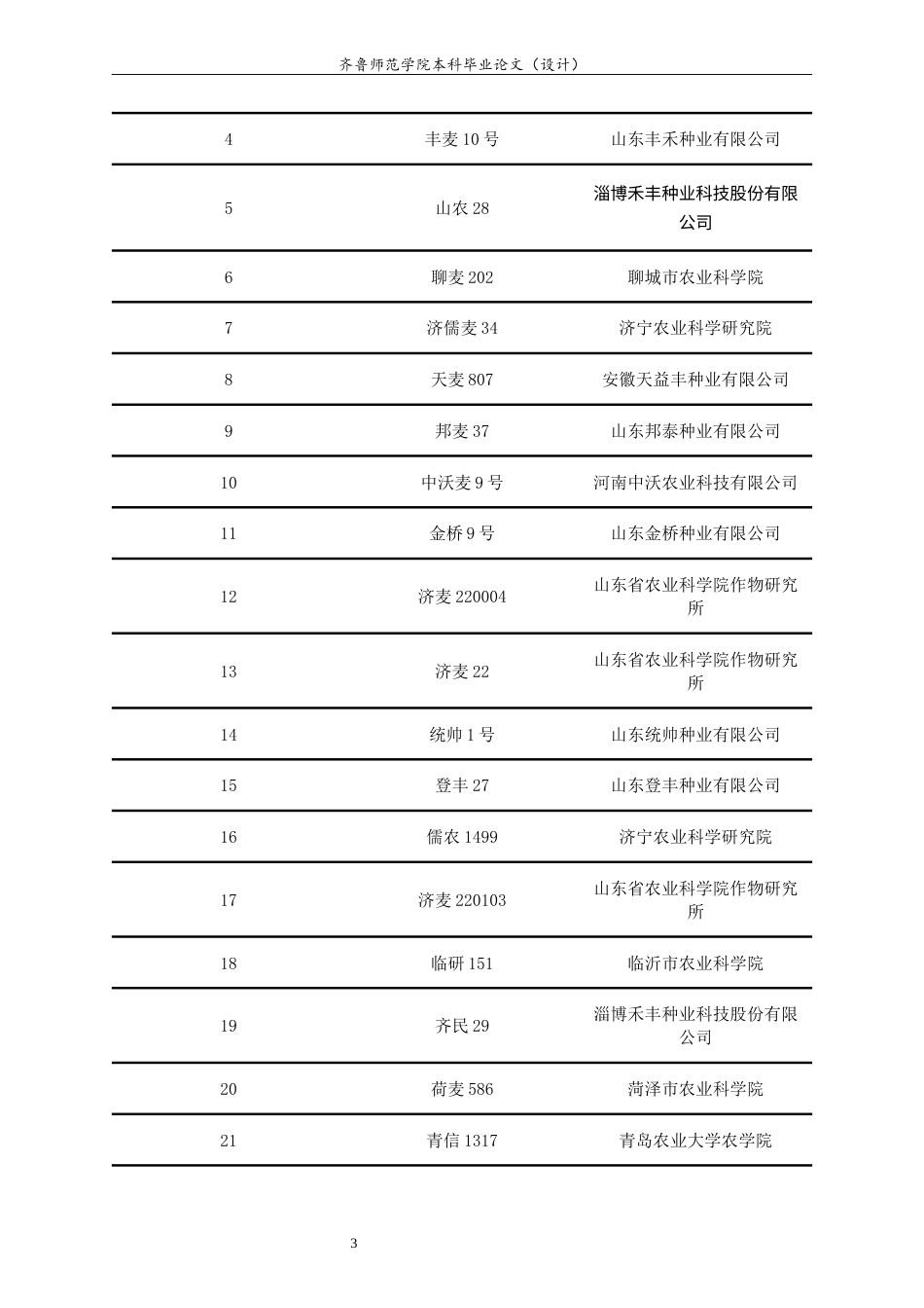26年WH生物科学本科 不同小麦种质资源芽期耐碱性初步鉴定与评价14.07-AI14.83-约12960字符(12039字).docx_第7页